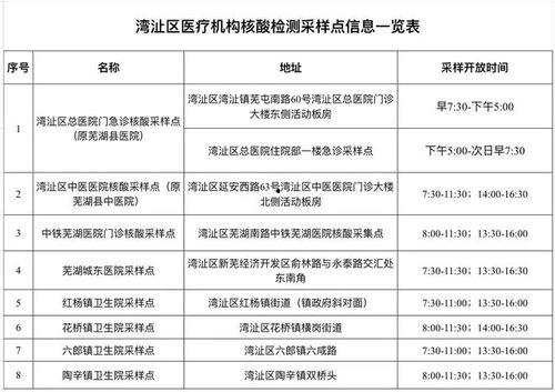 采核酸最新爆料消息,核酸检测背后的惊人内幕曝光! 第3张 采核酸最新爆料消息,核酸检测背后的惊人内幕曝光! 第3张